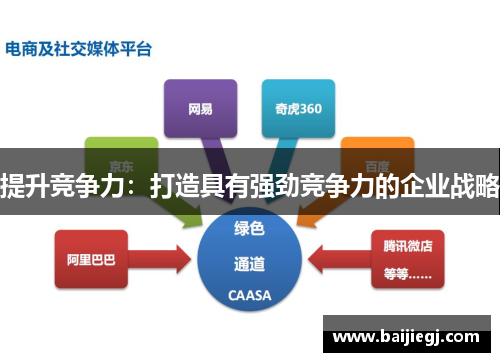 提升竞争力：打造具有强劲竞争力的企业战略