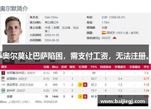 奥尔莫让巴萨陷困，需支付工资，无法注册。